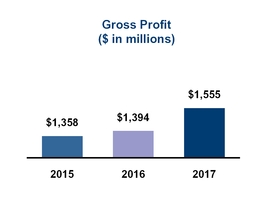 chart-2ee72d8c78b856e8bd2.jpg